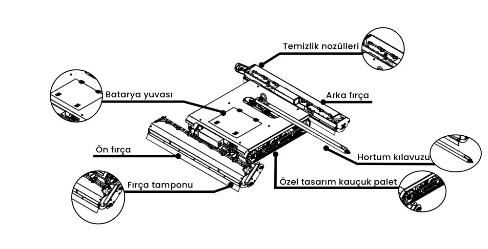 Panter 1200 fırça, nozül ve palet yapısı